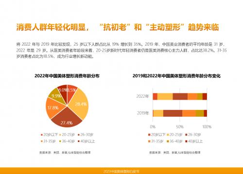 《2023中国美体塑形行业白皮书》正式发布，中国美体塑形市场或将步入万亿时代