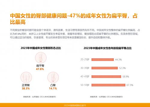 《2023中国美体塑形行业白皮书》正式发布，中国美体塑形市场或将步入万亿时代