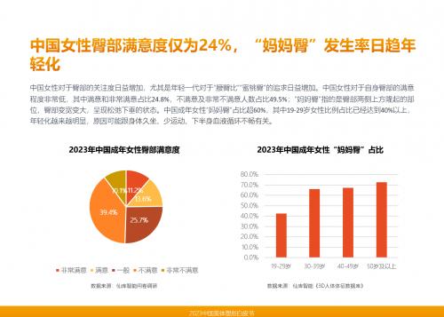 《2023中国美体塑形行业白皮书》正式发布，中国美体塑形市场或将步入万亿时代