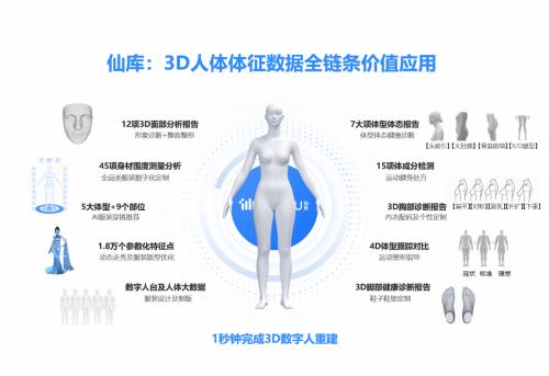 《2023中国美体塑形行业白皮书》正式发布，中国美体塑形市场或将步入万亿时代