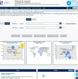 Trade Map - Trade statistics for international business development