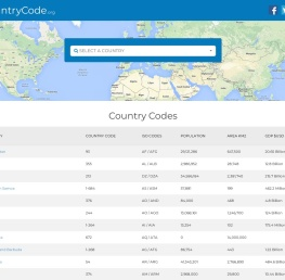 Country Codes, Phone Codes, Dialing Codes, Telephone Codes, ISO Country Codes