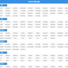 学历类-网站地图